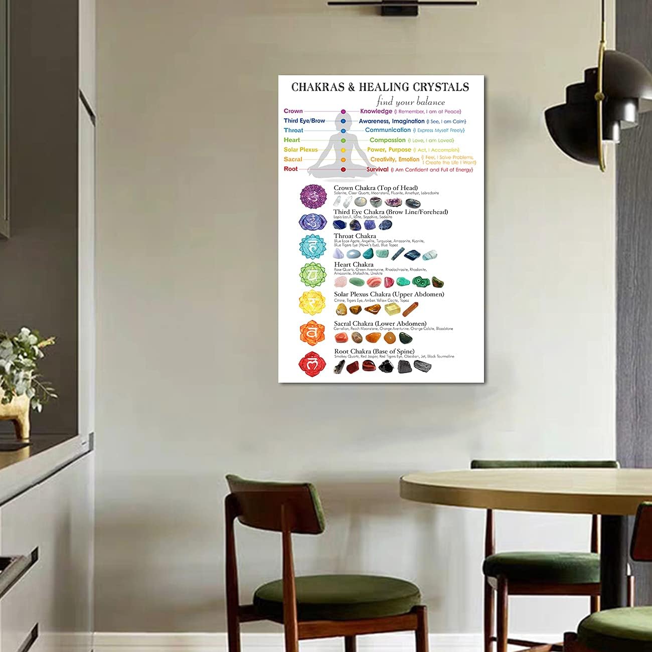ZHONGYUTONG Chakren Heilkristalle auf Leinwand Kunstdruck Chakra Wanddiagramm Yoga Gemälde Poster Spirituelles Bild für Heimdekoration (Kein Rahmen, 30x45cm)