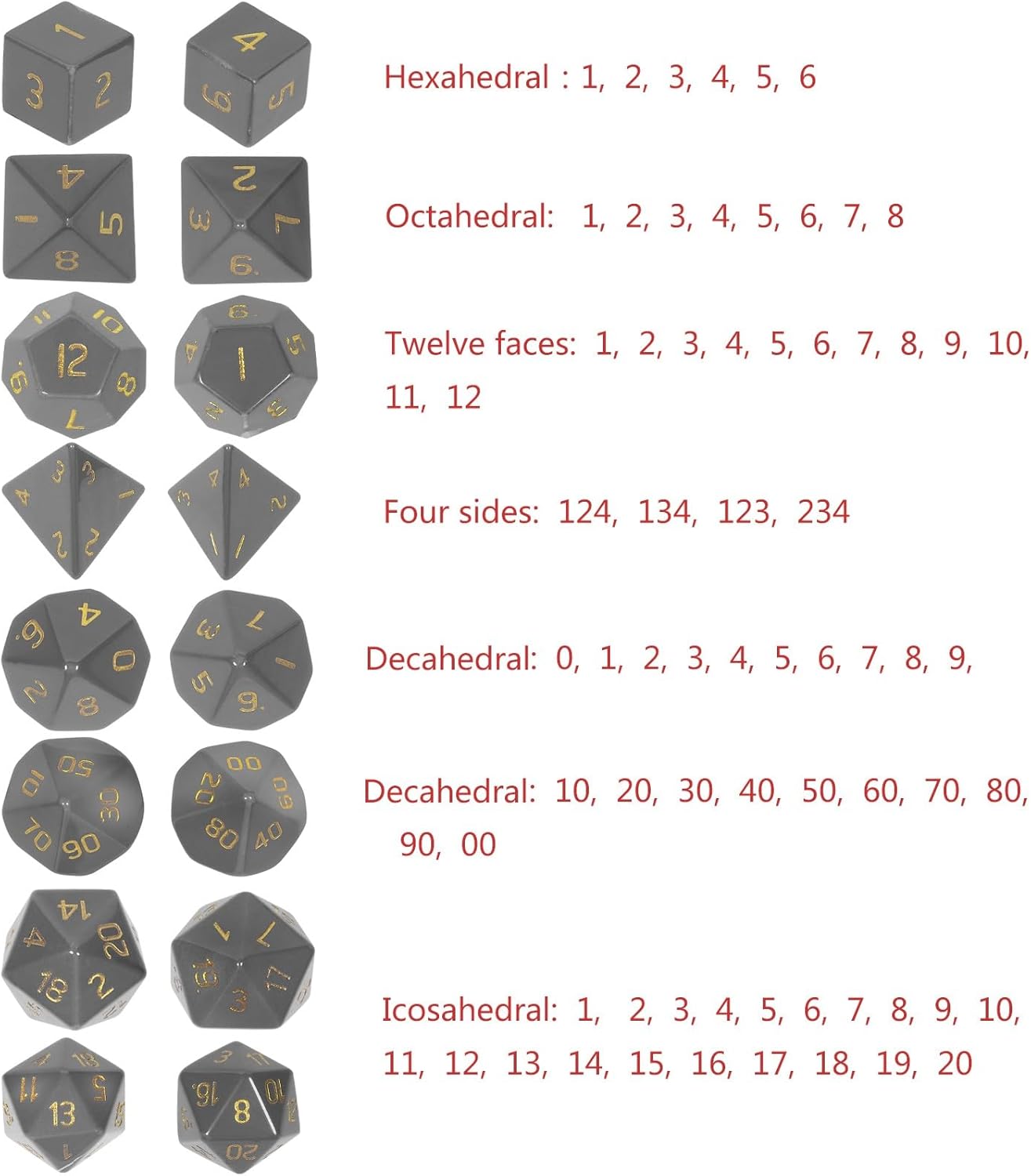 Nupuyai Kambaba Jasper Stone Polyhedral Dice Gemstones Set, 7 Pieces Healing Stones Set, Table Games for Dungeon and Dragons Dice, DND RPG MTG Dice Game Gift