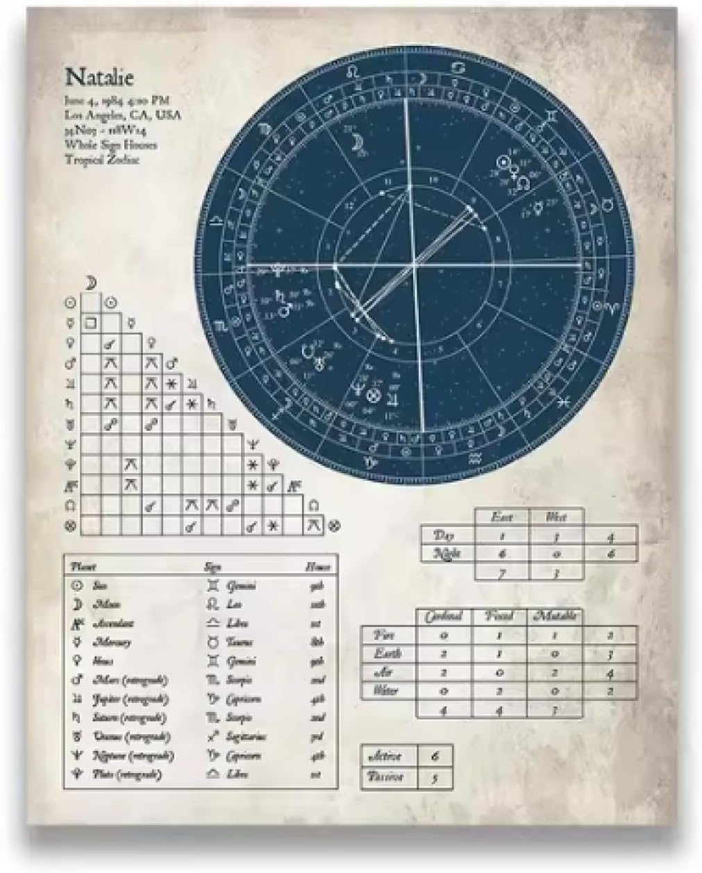 Leinwandposter im Vintage-Stil Astrologie-Geburtshoroskop Erklärungen Druck Wandkunst Bilder für Wohnzimmer Sternzeichen-Dekor 50 x 70 cm ungerahmt