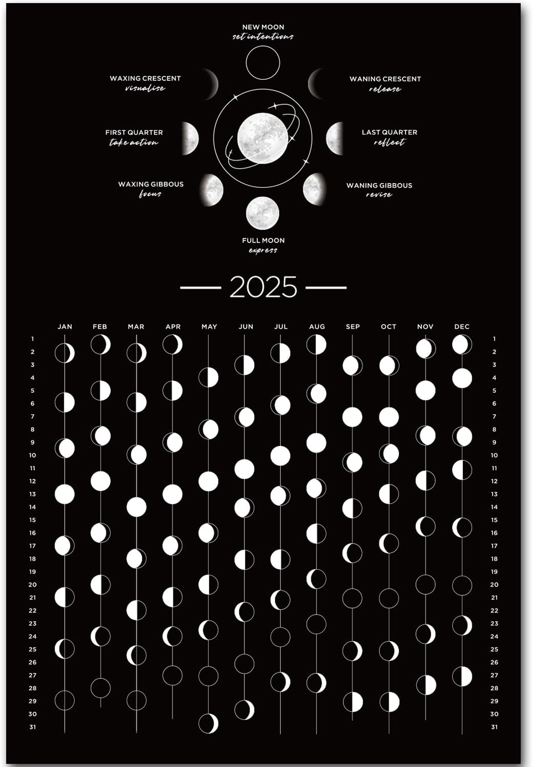 Mondkalender 2025, 2025, Mondphasenkalender, Wandposter, Astrologie-Dekoration, Mondverfolgung, dunkles Mond-Wandposter, Wanddekoration und Kunst (30,5 x 45,1 cm, ungerahmt)