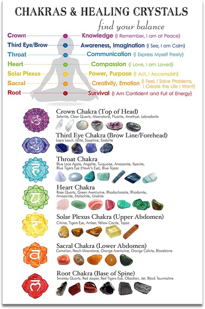 ZHONGYUTONG Chakren Heilkristalle auf Leinwand Kunstdruck Chakra Wanddiagramm Yoga Gemälde Poster Spirituelles Bild für Heimdekoration (Kein Rahmen, 30x45cm)