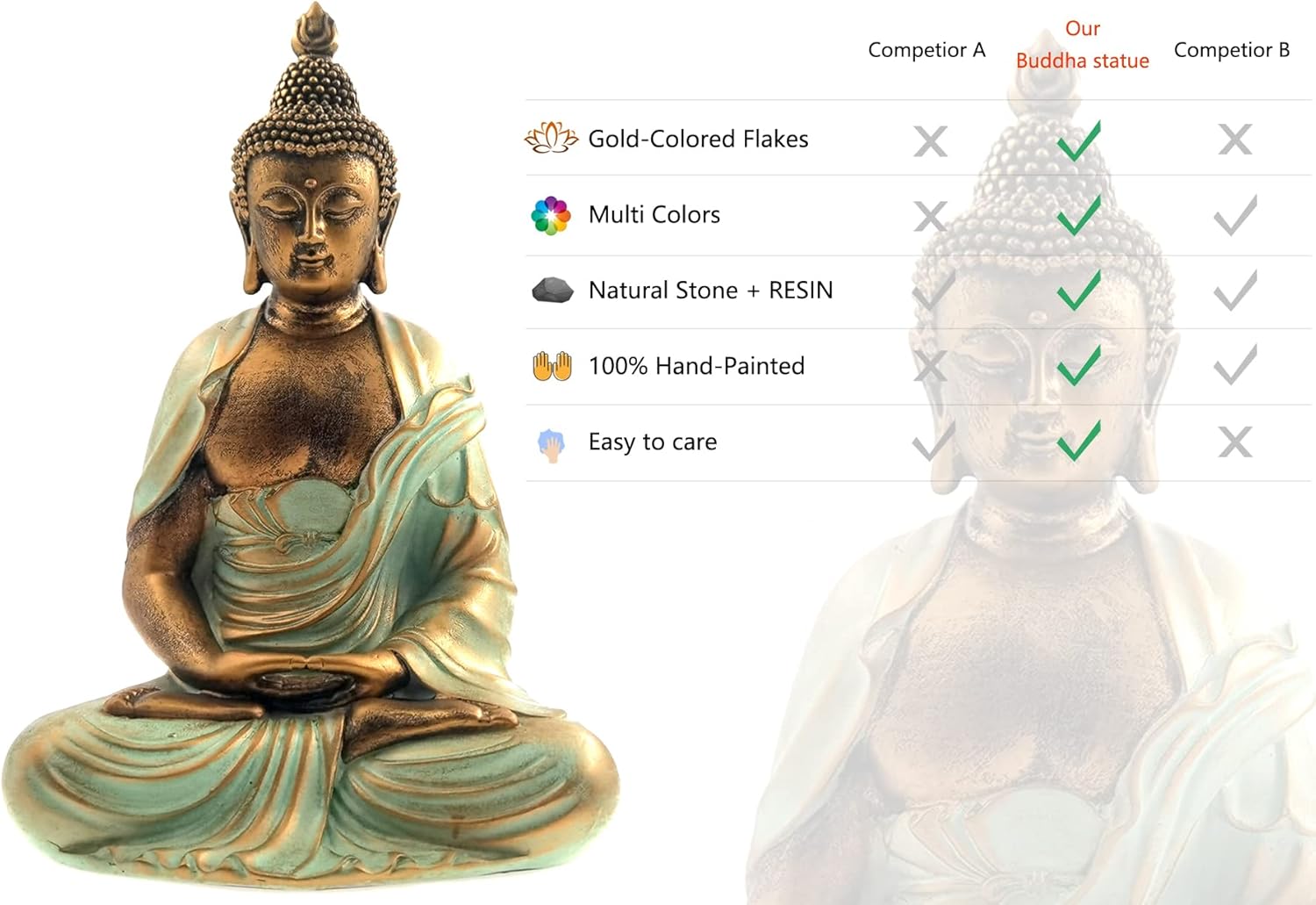 7.5" Gold Buddha Statue for Home Decor - Serene Meditation Decor, Zen-Inspired Buddha Sculpture with Blessing Services Included