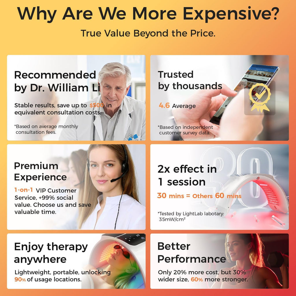 Bestqool LED-Lichttherapie – 6 Farben mit Nahinfrarot-Licht LED, SPA Salon Gerät