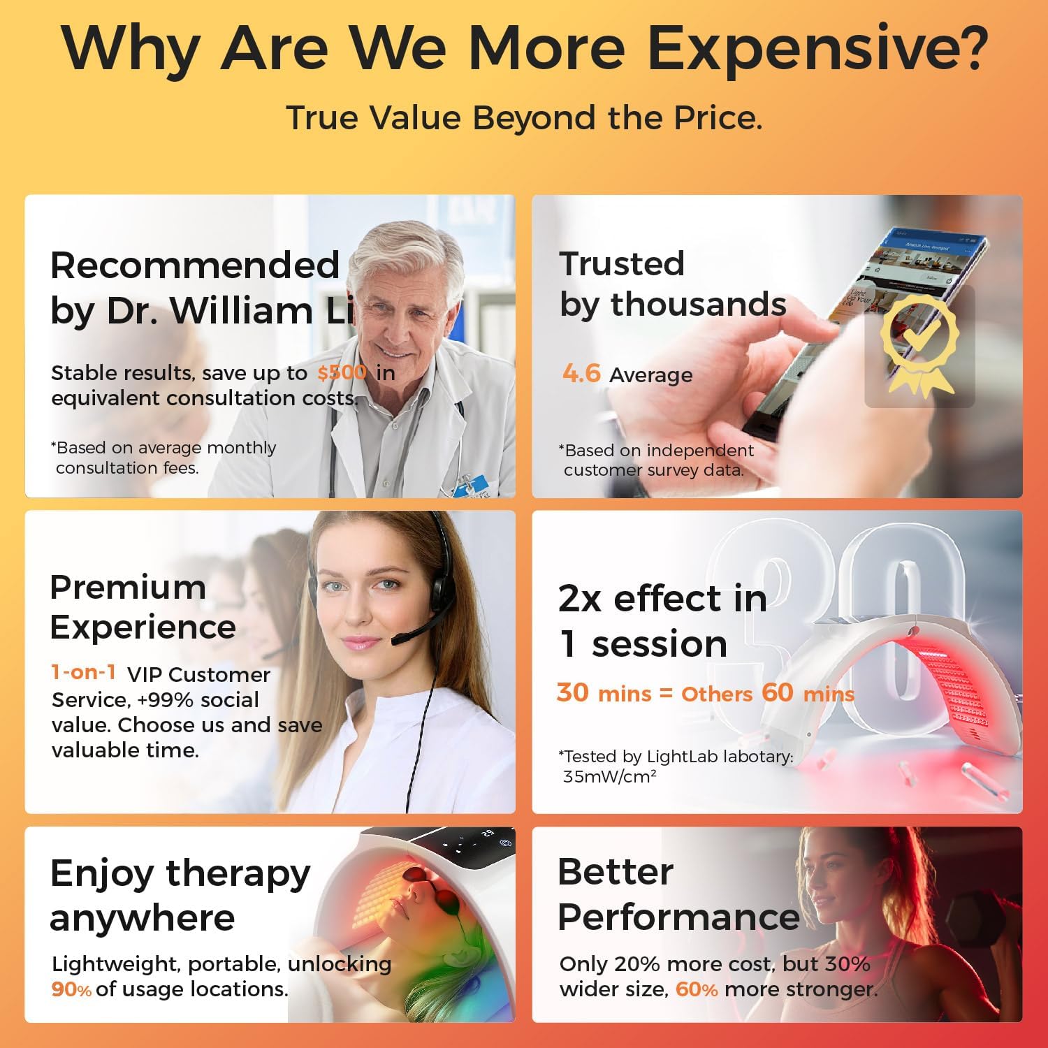 Bestqool LED-Lichttherapie – 6 Farben mit Nahinfrarot-Licht LED, SPA Salon Gerät