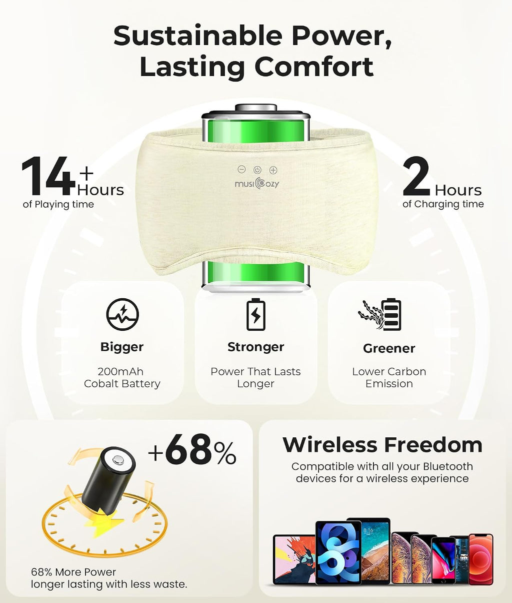 MUSICOZY Bluetooth 5.4 Sleep Mask Headphones, Seaweed Fiber Comfort Design | Fully Wrapped Design, 14-hour Playback, Immersive Sound for Side Sleepers, Travel, Meditation, Relaxation, Gift for Men Women