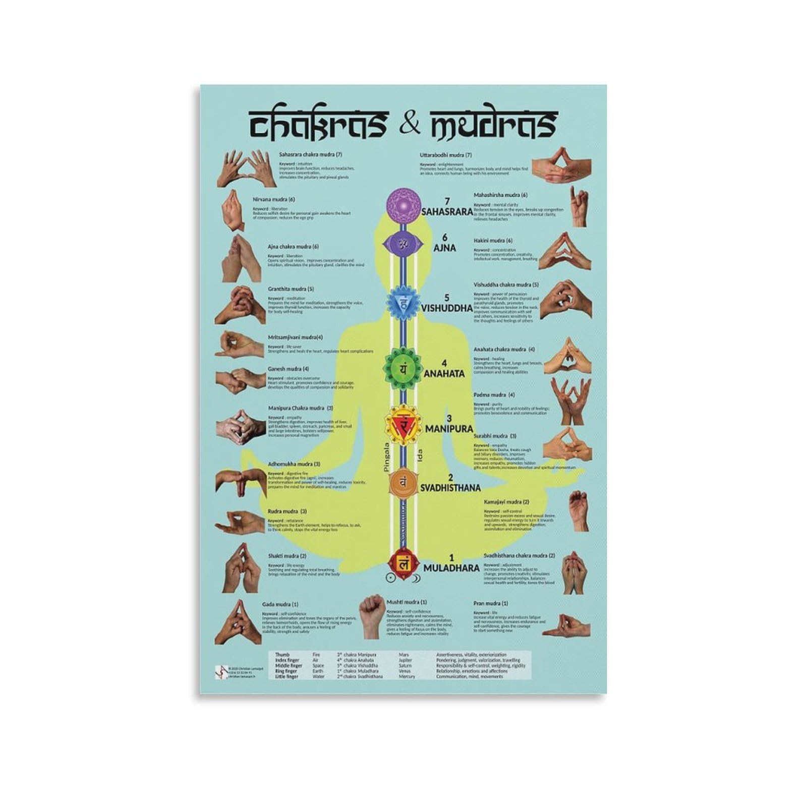 Chakras Cleansing & Balancing Mudras & Mantras für Yoga-Poster, Meditationsmusikposter, Wandkunst, Malerei, Leinwanddrucke