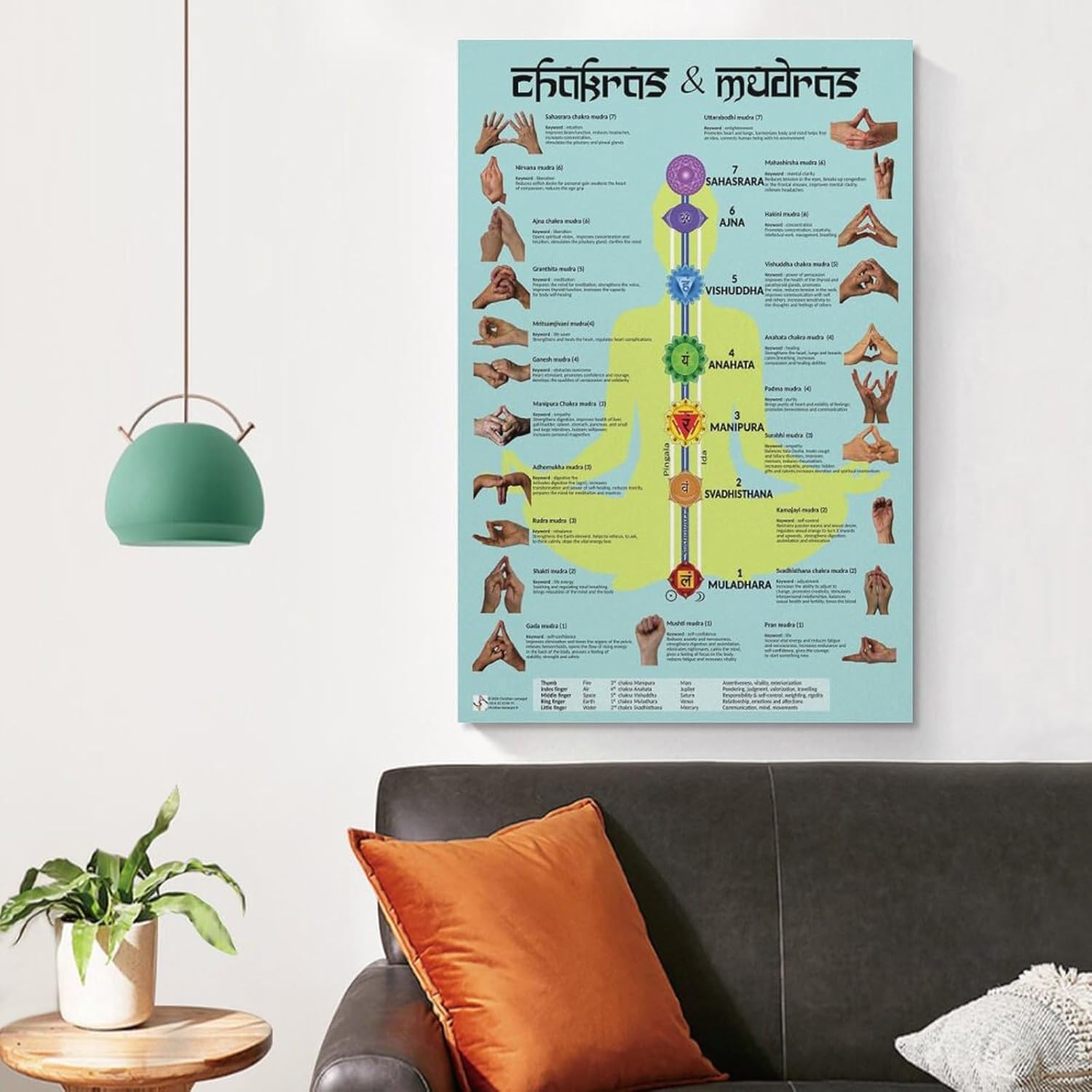 Chakras Cleansing & Balancing Mudras & Mantras für Yoga-Poster, Meditationsmusikposter, Wandkunst, Malerei, Leinwanddrucke