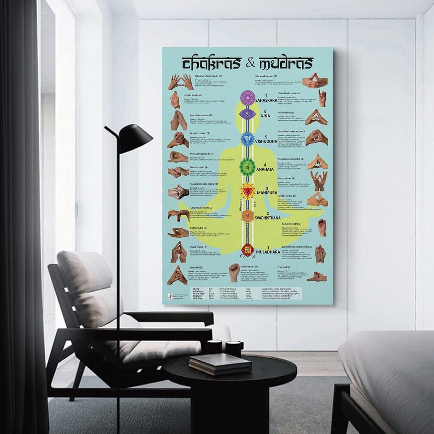 Chakras Cleansing & Balancing Mudras & Mantras für Yoga-Poster, Meditationsmusikposter, Wandkunst, Malerei, Leinwanddrucke