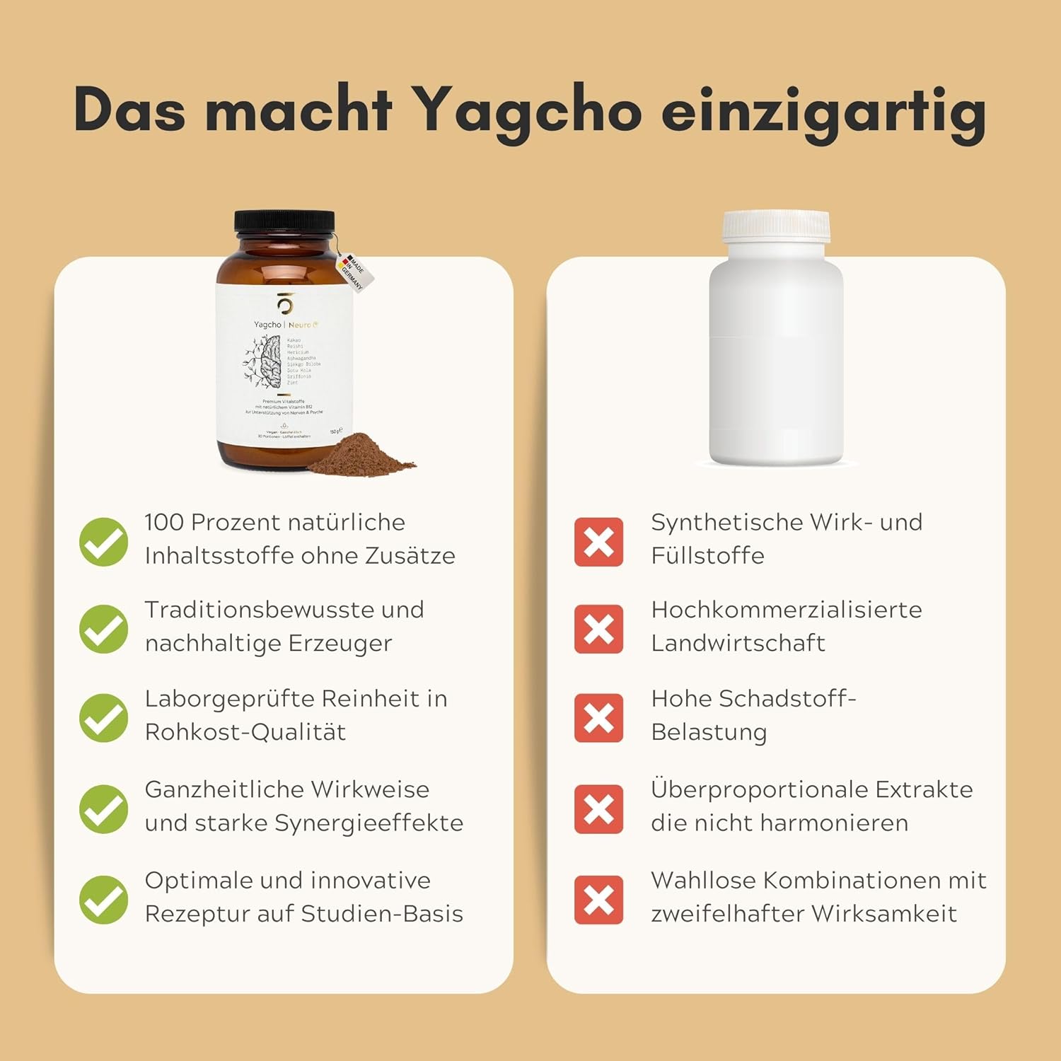 Yagcho – Ashwagandha Komplex 12x150g I Mit Reishi, Rosenwurz & Cordyceps I Ohne Zusatzstoffe – vegan & laborgeprüft I Adaptogene Kombination für deinen Alltag – Nahrungsergänzung