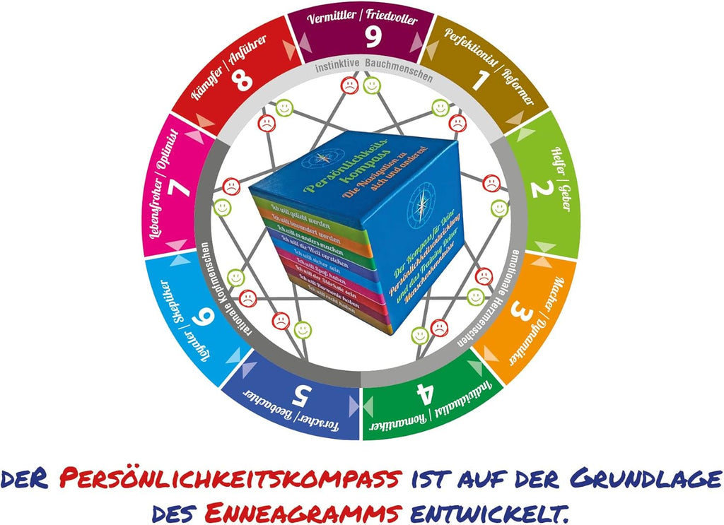 Persönlichkeitskompass - Enneagramm-Edition: Lernwerkzeug zur Persönlichkeitsentwicklung mit interaktiven Illustrationen auf Pappe, 3.5 Zoll, für bessere Kommunikation und Selbstreflexion