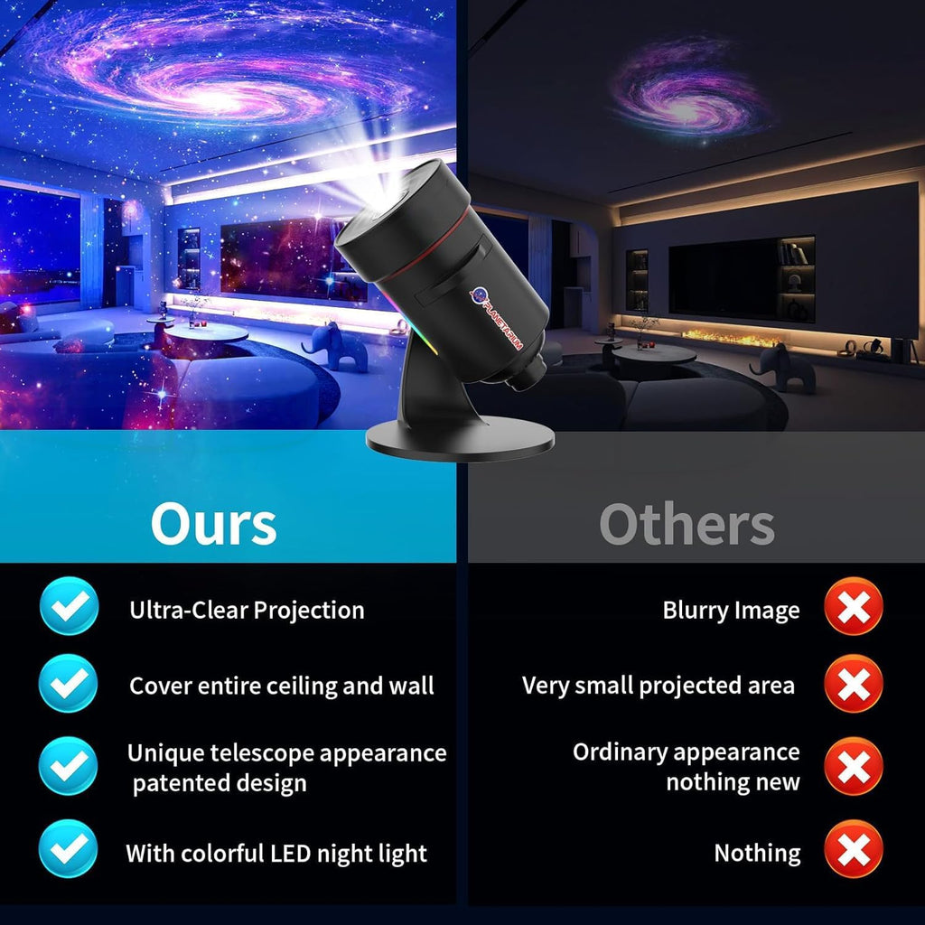 VanSmaGo 8th Gen Sternenhimmel Galaxy Projektor, Galaxy Planetarium Star Projector, HD Picture Night Light Sternenprojektor, 360° Rotating Mist with Adjustable Button and Timer [Energy Class C]