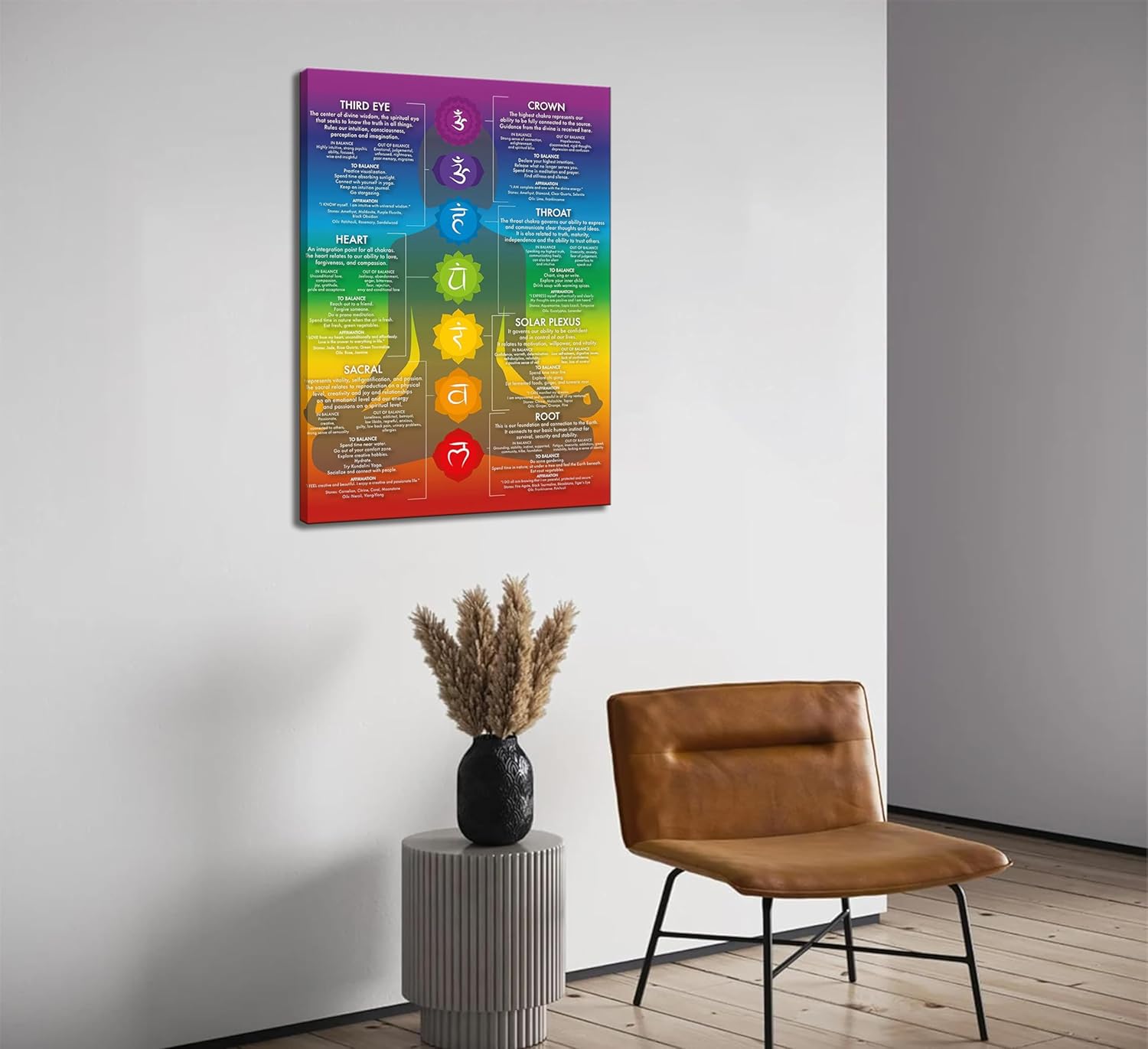7 Chakra Chart Yoga Canvas Wall Art Zen Reiki Infographic Energy Healing Meditation Art Zen Room Picture Wall Decor Poster Print for Living room Bedroom Bathroom Home Decoration