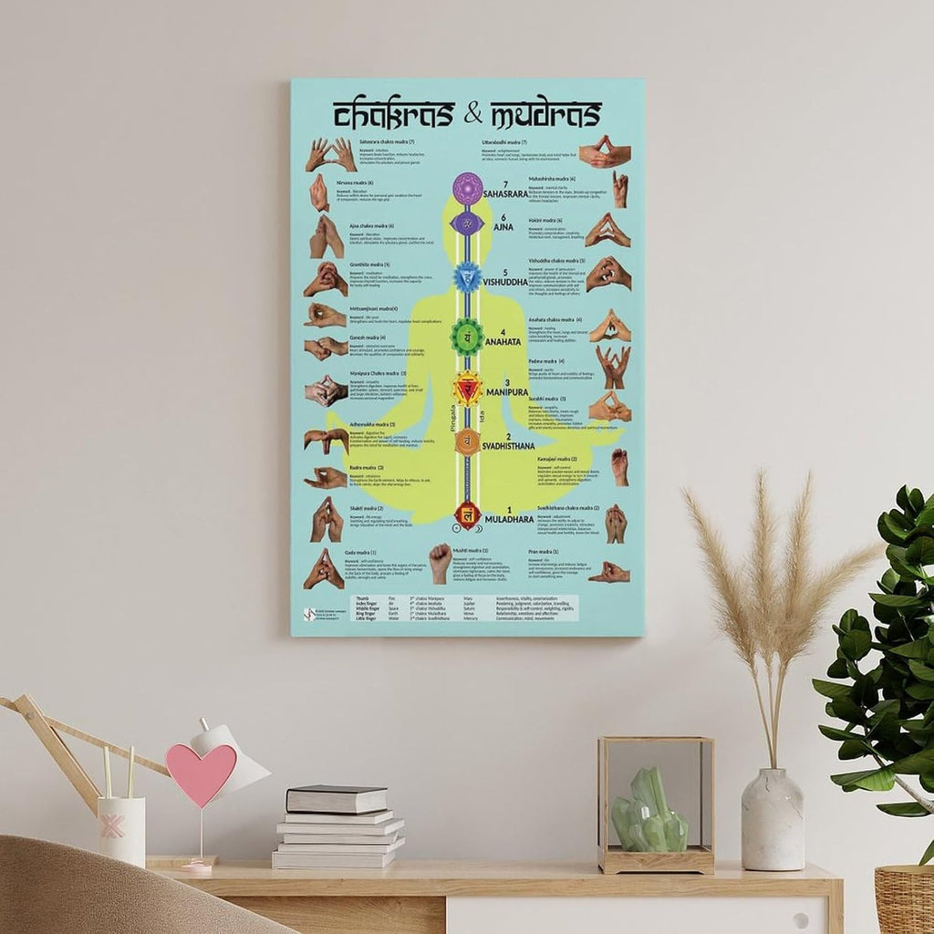 Chakras Cleansing & Balancing Mudras & Mantras für Yoga-Poster, Meditationsmusikposter, Wandkunst, Malerei, Leinwanddrucke
