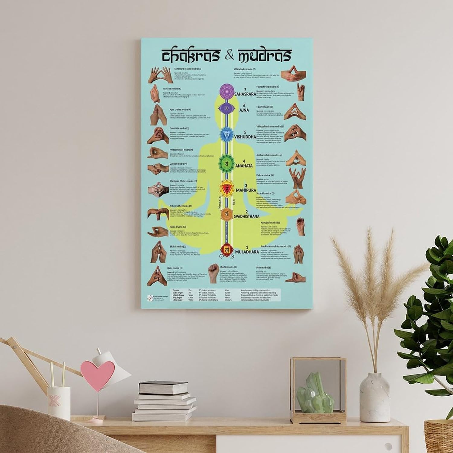 Chakras Cleansing & Balancing Mudras & Mantras für Yoga-Poster, Meditationsmusikposter, Wandkunst, Malerei, Leinwanddrucke