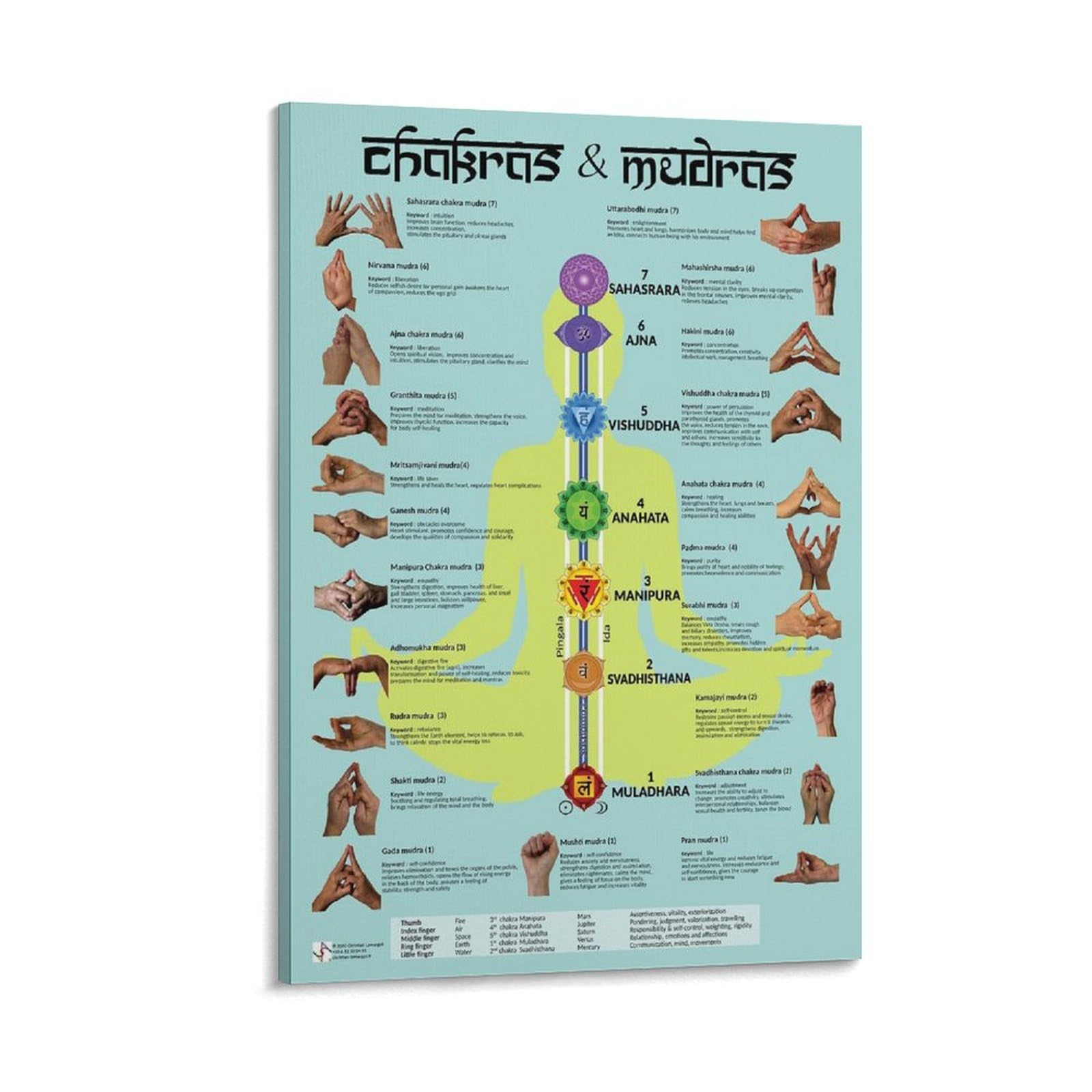 Chakras Cleansing & Balancing Mudras & Mantras für Yoga-Poster, Meditationsmusikposter, Wandkunst, Malerei, Leinwanddrucke