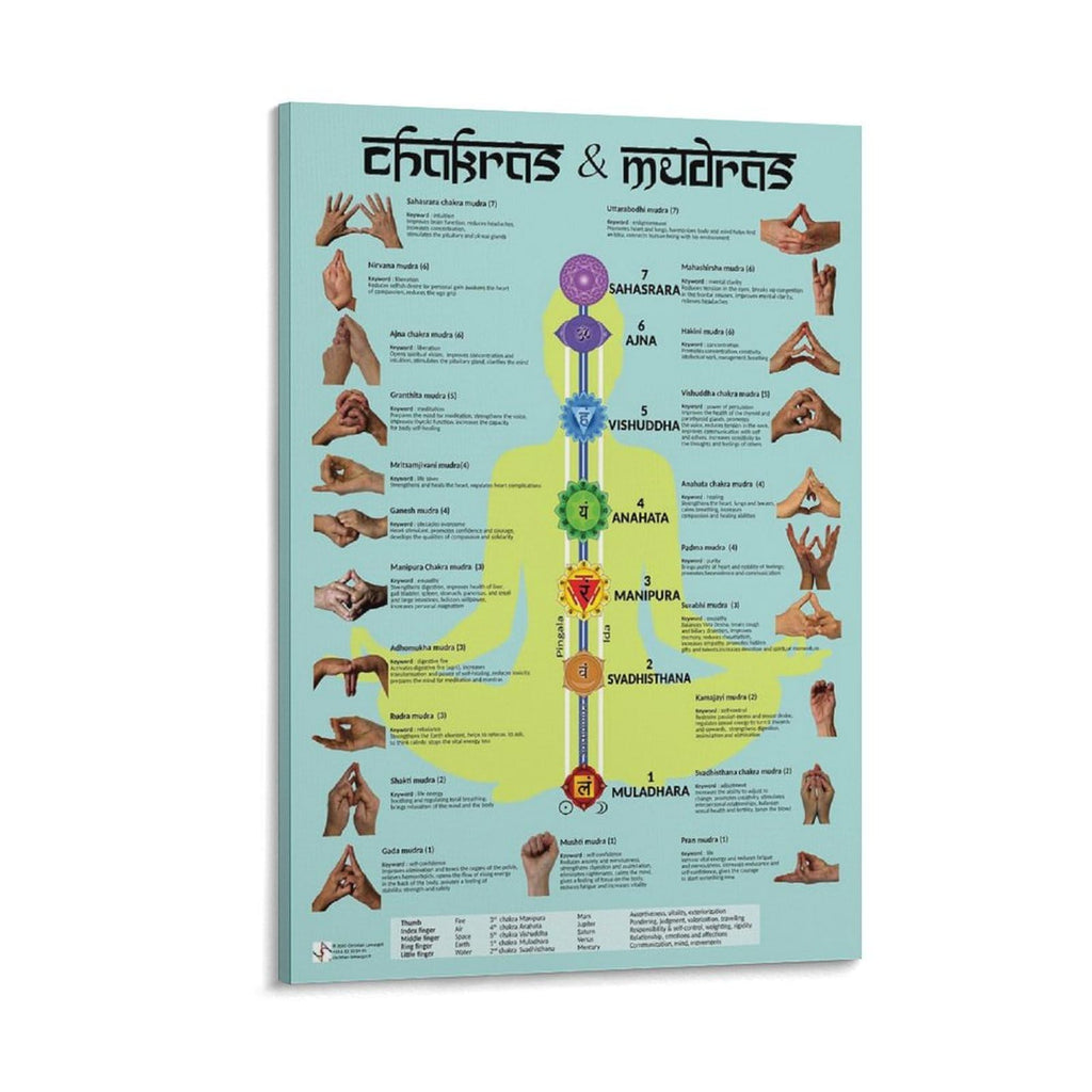 Chakras Cleansing & Balancing Mudras & Mantras für Yoga-Poster, Meditationsmusikposter, Wandkunst, Malerei, Leinwanddrucke
