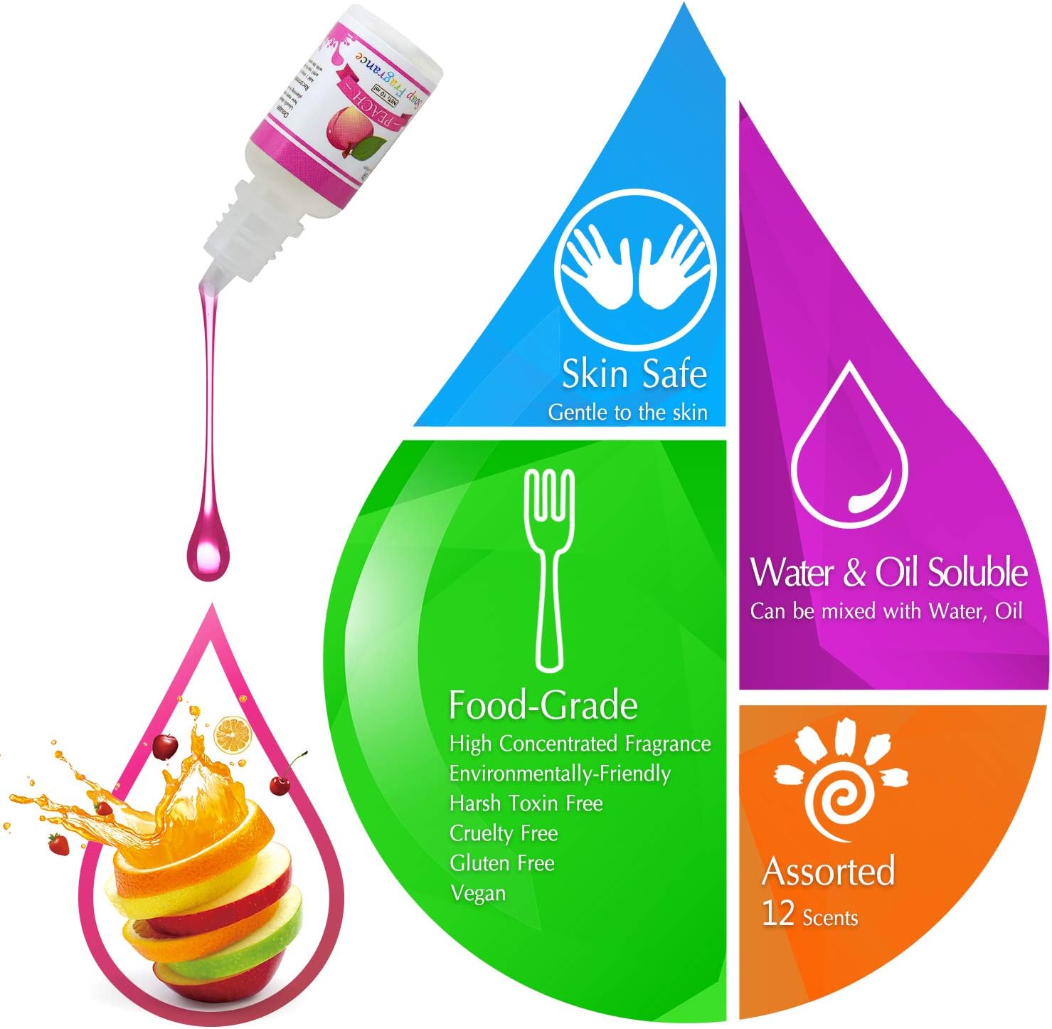 Seifenduftöl - 12 Flüssig Duftöl Seifen Duft Set zur Badekugeln, Seifenherstellung, Schleim - Konzentrierte Badebomben Fragrance Oil für Kosmetik, Kunst und Handarbeit - 10ml pro Stück