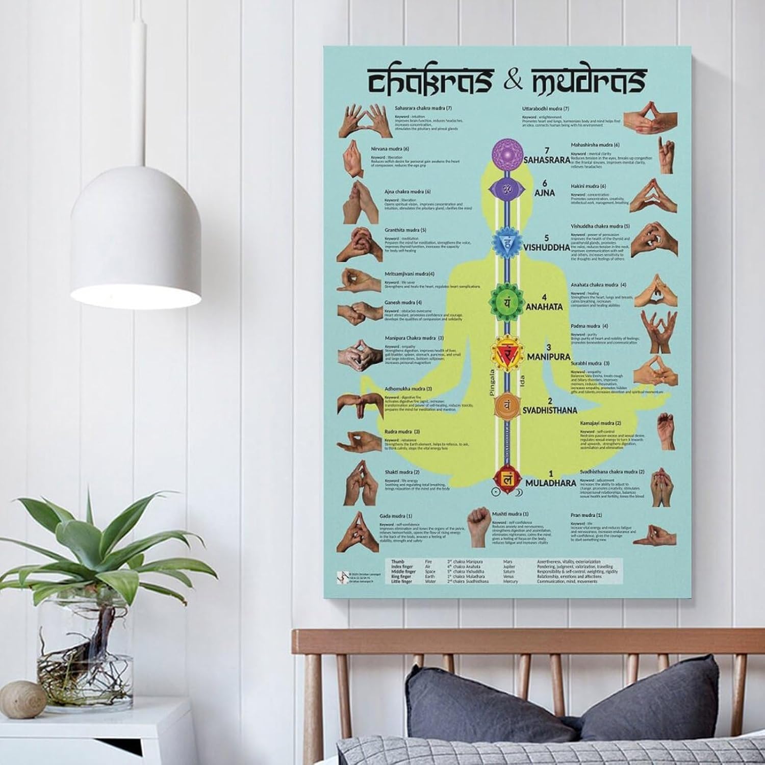 Chakras Cleansing & Balancing Mudras & Mantras für Yoga-Poster, Meditationsmusikposter, Wandkunst, Malerei, Leinwanddrucke