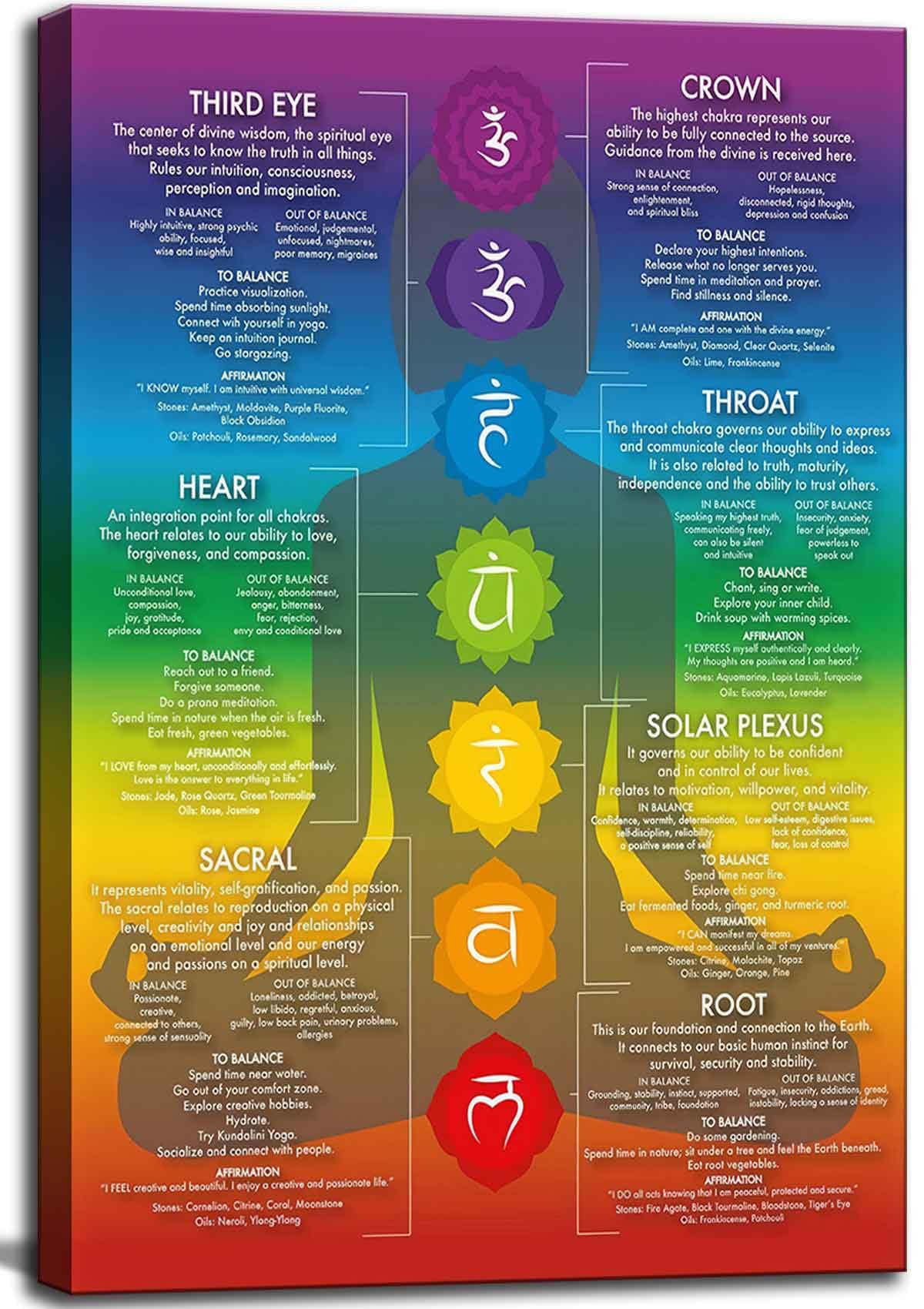7 Chakra Chart Yoga Canvas Wall Art Zen Reiki Infographic Energy Healing Meditation Art Zen Room Picture Wall Decor Poster Print for Living room Bedroom Bathroom Home Decoration