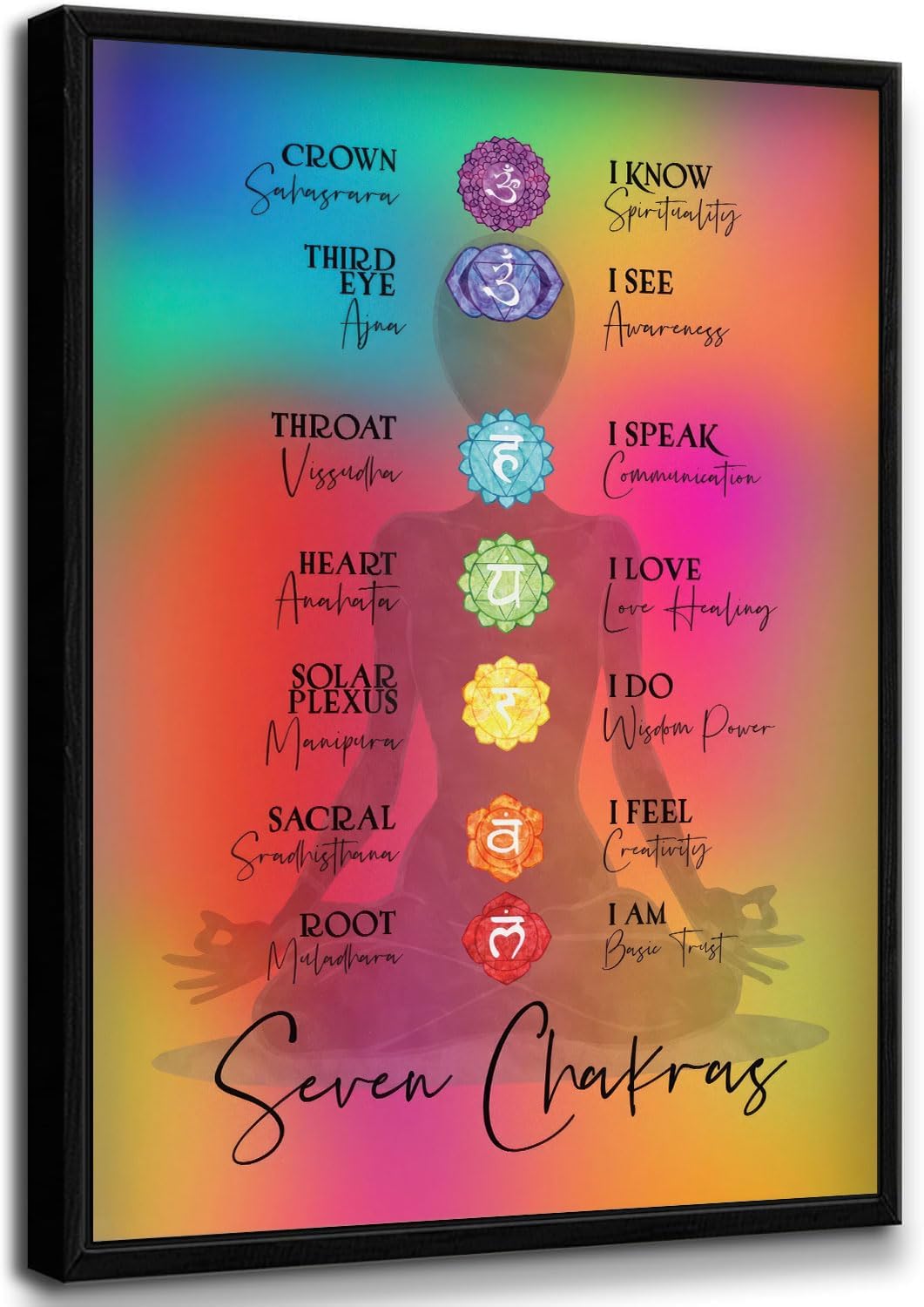 Framed 7 Chakra Chart Yoga Canvas Wall Art Zen Reiki Infographic Energy Healing Wall Decor Picture Spiritual Meditation Poster Print for Yoga Meditation Room Zen Office Home Decoration 12x16in