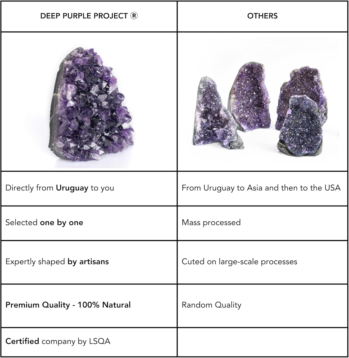 Deep Purple Project Amethyst Druse Stein Echt (250 gramm bis 500), Amethyst Geode Groß, Kristalldruse aus Uruguay