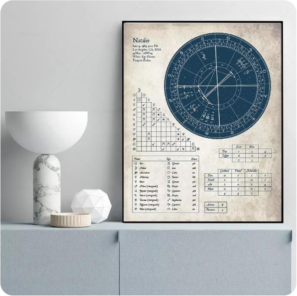 Leinwandposter im Vintage-Stil Astrologie-Geburtshoroskop Erklärungen Druck Wandkunst Bilder für Wohnzimmer Sternzeichen-Dekor 50 x 70 cm ungerahmt