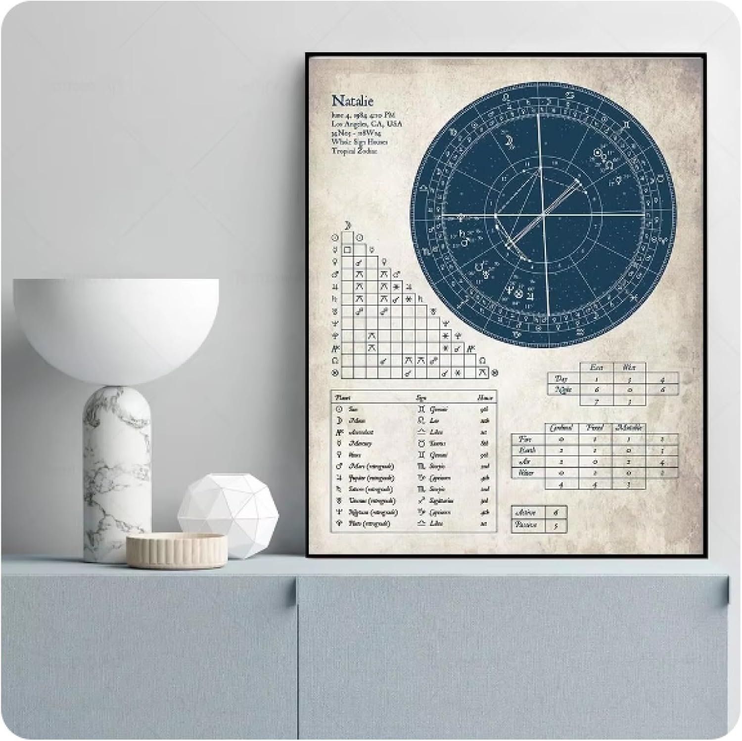 Leinwandposter im Vintage-Stil Astrologie-Geburtshoroskop Erklärungen Druck Wandkunst Bilder für Wohnzimmer Sternzeichen-Dekor 50 x 70 cm ungerahmt