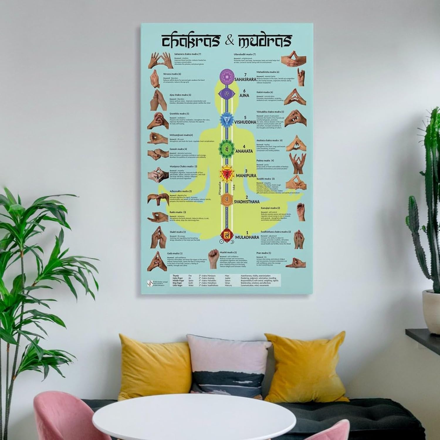 Chakras Cleansing & Balancing Mudras & Mantras für Yoga-Poster, Meditationsmusikposter, Wandkunst, Malerei, Leinwanddrucke