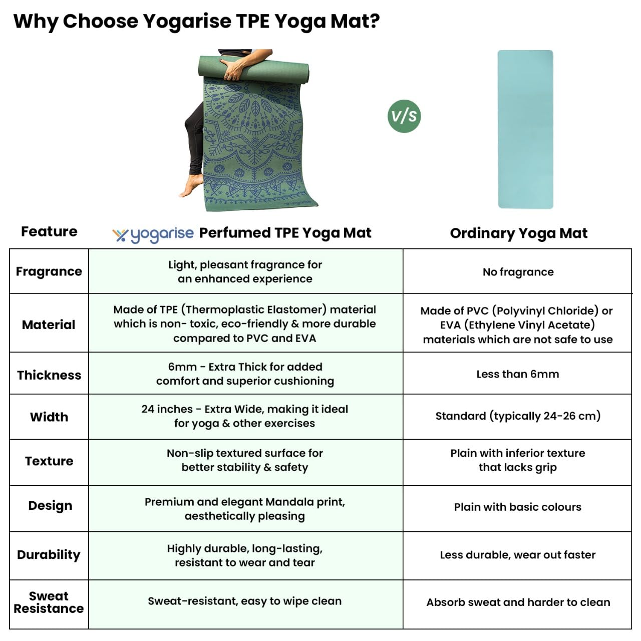 Yogarise 6mm Perfumed TPE Yoga Mat with Mandala Print and Carry Bag for Men and Women, Non-Slip Texture, Extra Wide & Thick TPE Exercise Mat For Home, Sweat-Resistant (Green)