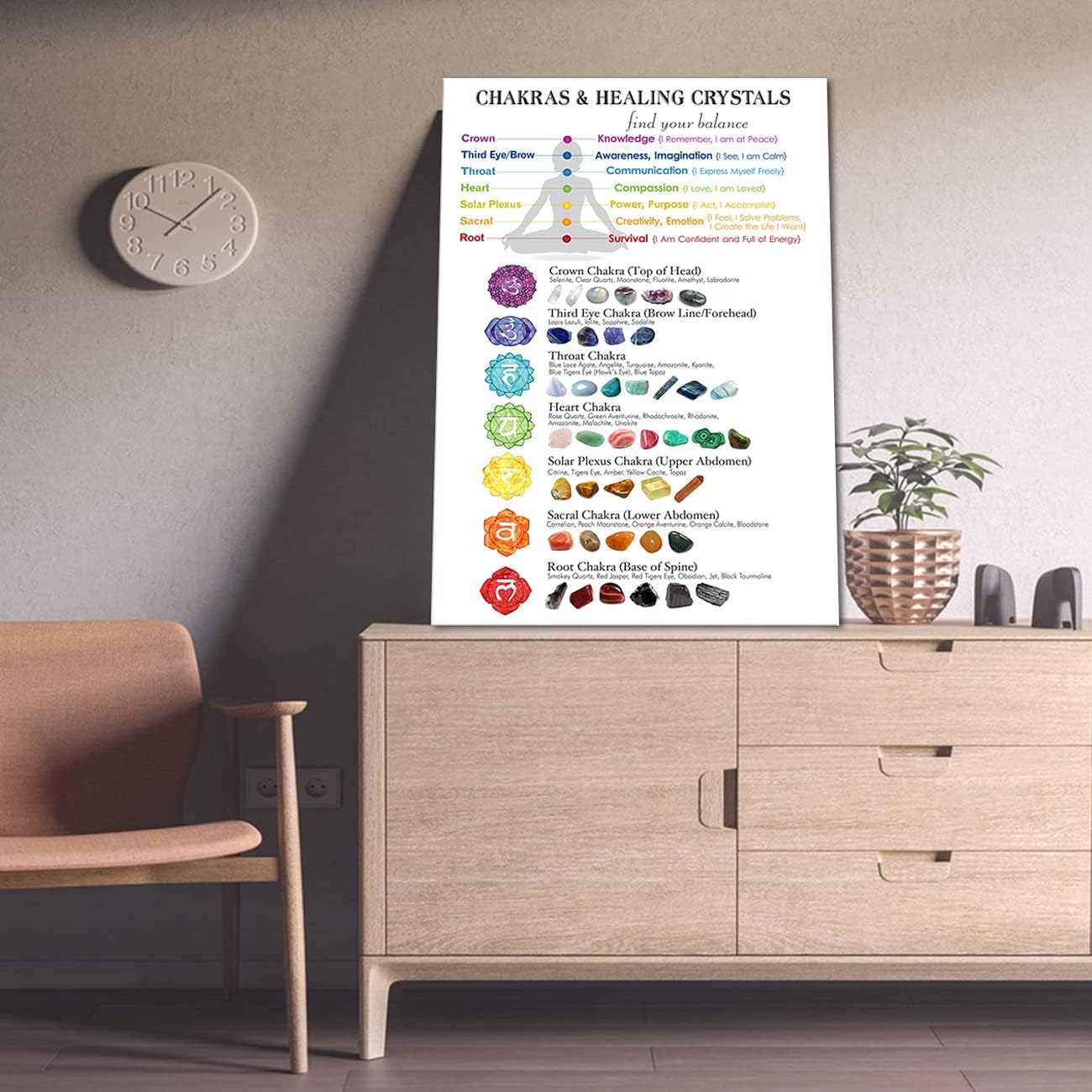 ZHONGYUTONG Chakren Heilkristalle auf Leinwand Kunstdruck Chakra Wanddiagramm Yoga Gemälde Poster Spirituelles Bild für Heimdekoration (Kein Rahmen, 30x45cm)