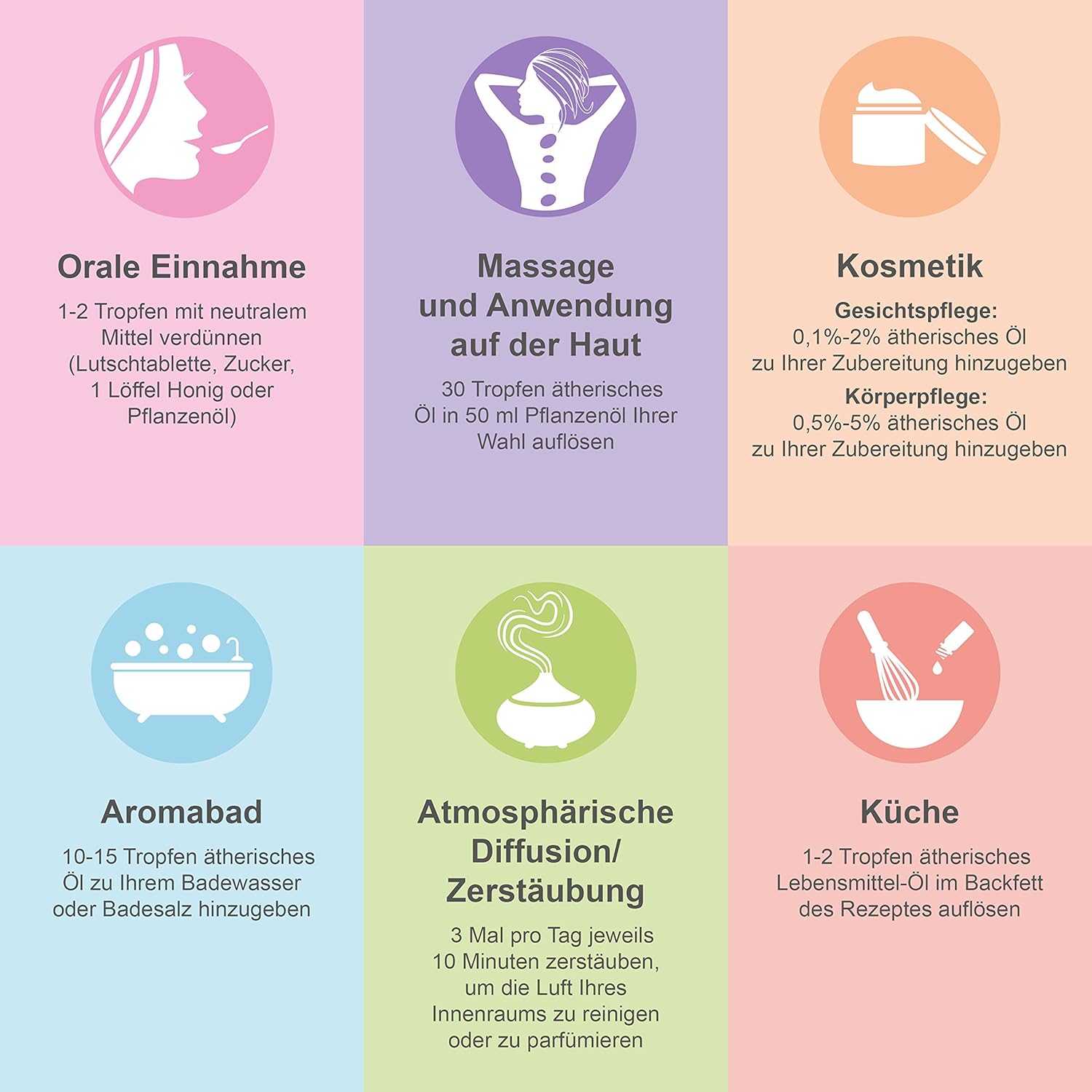 ÄTHERISCHE ÖLE SET BIO-Zertifiziert Duftöl Pur 100% Naturrein, Aroma Diffuser Ravintsara Lavendin Pfefferminzöl Zitrone Eukalyptusöl Süßorangenöl Aromatherapie Geschenk Idee Massageöle Geschenkset