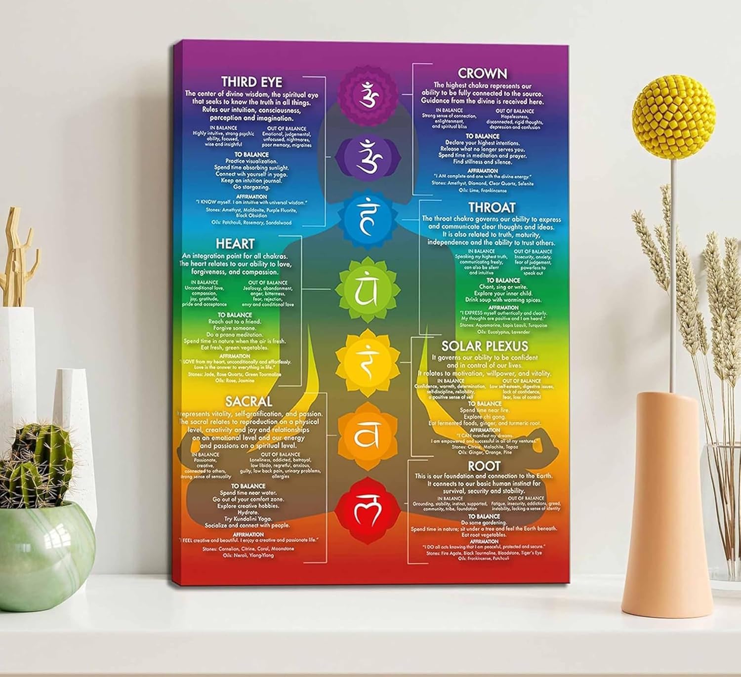 7 Chakra Chart Yoga Canvas Wall Art Zen Reiki Infographic Energy Healing Meditation Art Zen Room Picture Wall Decor Poster Print for Living room Bedroom Bathroom Home Decoration