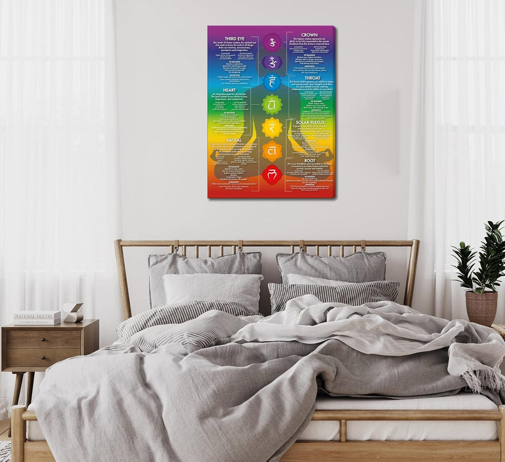 7 Chakra Chart Yoga Canvas Wall Art Zen Reiki Infographic Energy Healing Meditation Art Zen Room Picture Wall Decor Poster Print for Living room Bedroom Bathroom Home Decoration