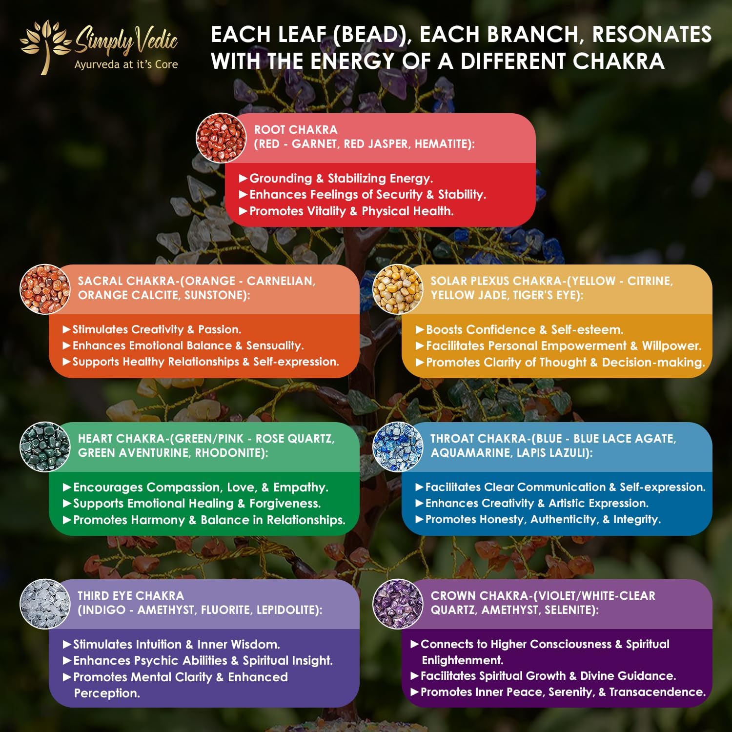 Simply Vedic 7 Chakra Kristallbaum des Lebens| für Positive Energie, Glück, Chakra-Aktivierung| Natürlicher Heiledelstein-Geldbaum Feng Shui, spirituelles Geschenk, Heimdekoration
