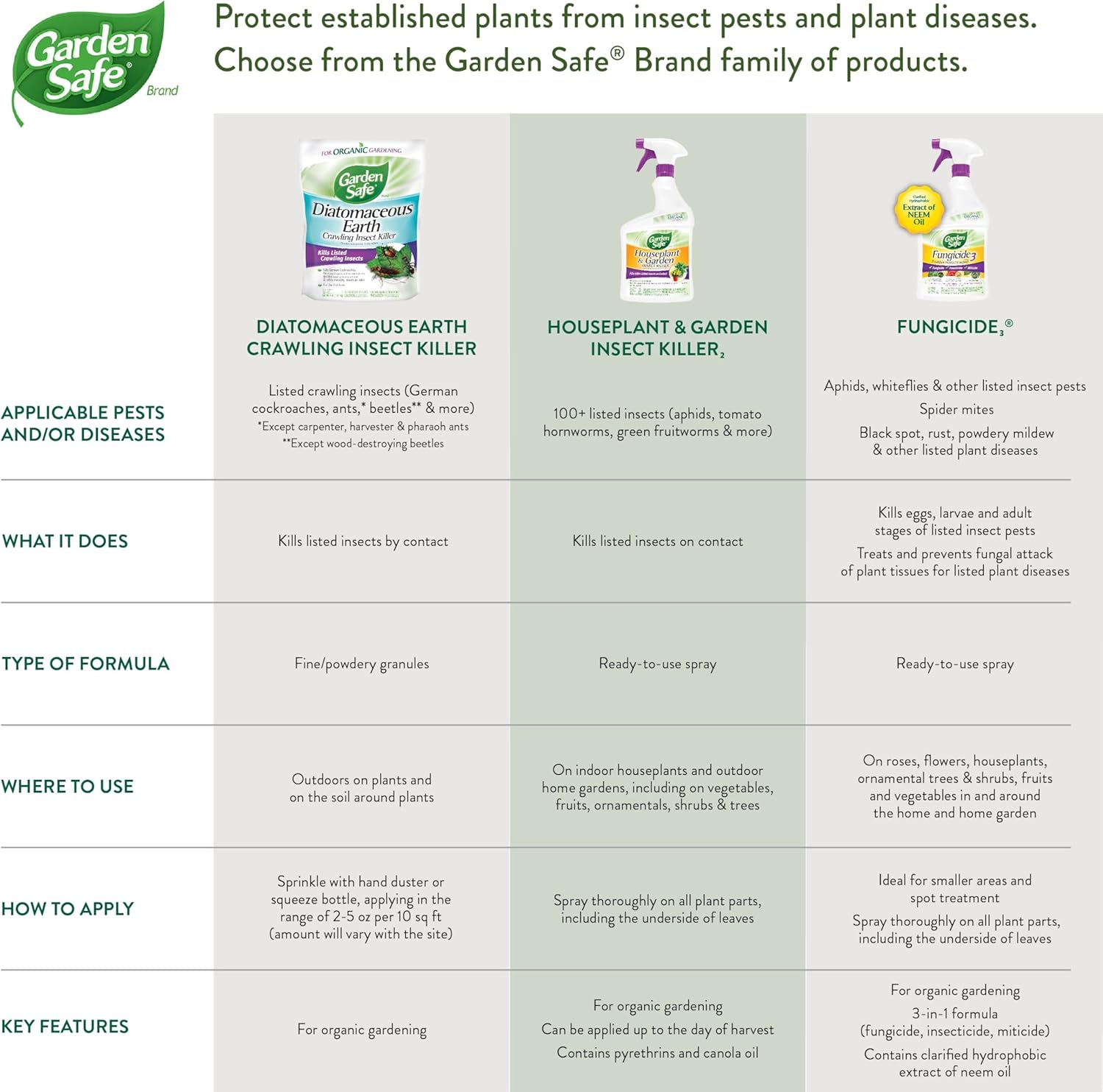 Garden Safe Wurzelwurzelhormon, fördert die Wurzelbildung, wächst Neue Pflanzen aus Stecklingen, (12er-Pack) 57 ml