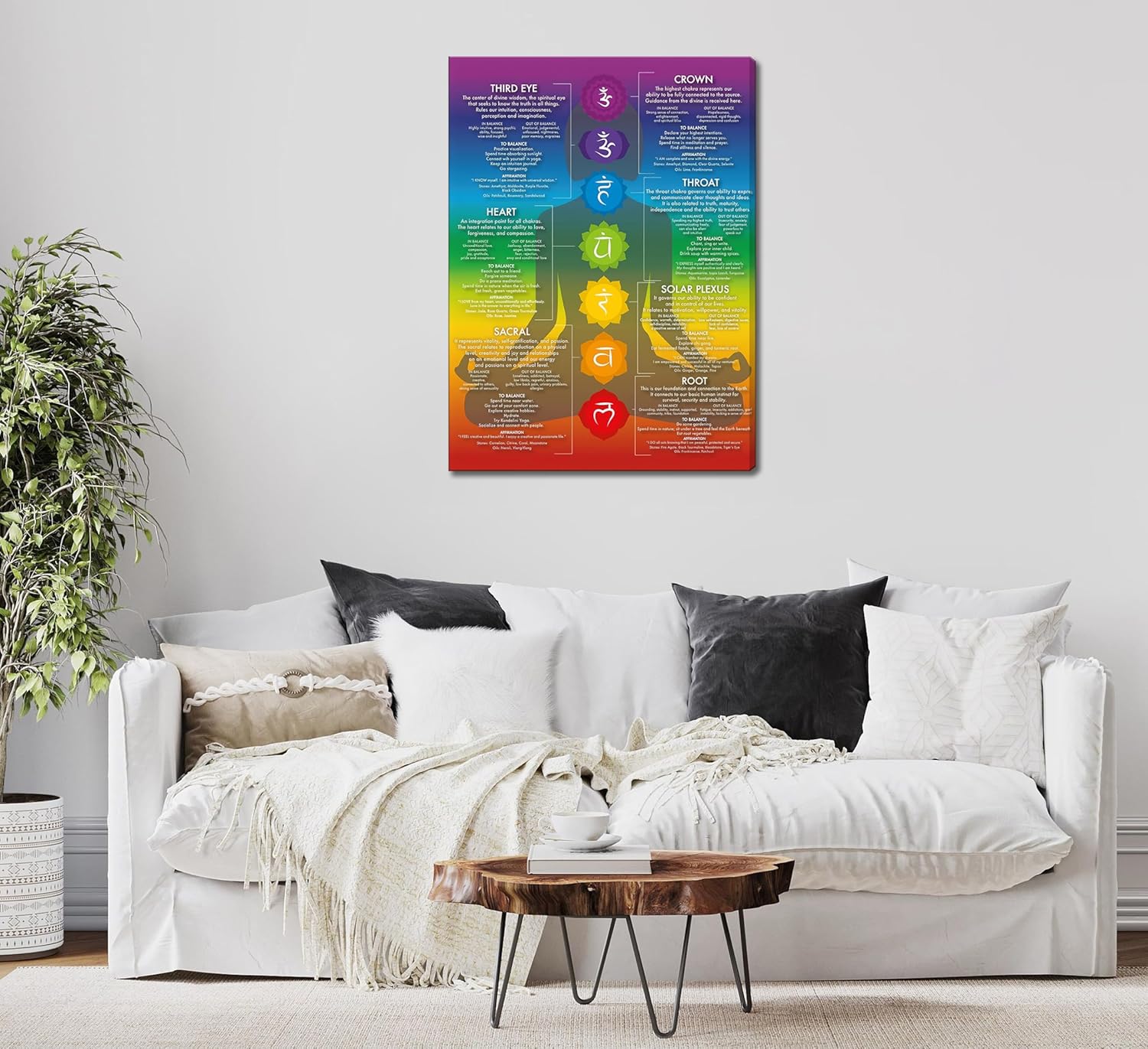 7 Chakra Chart Yoga Canvas Wall Art Zen Reiki Infographic Energy Healing Meditation Art Zen Room Picture Wall Decor Poster Print for Living room Bedroom Bathroom Home Decoration