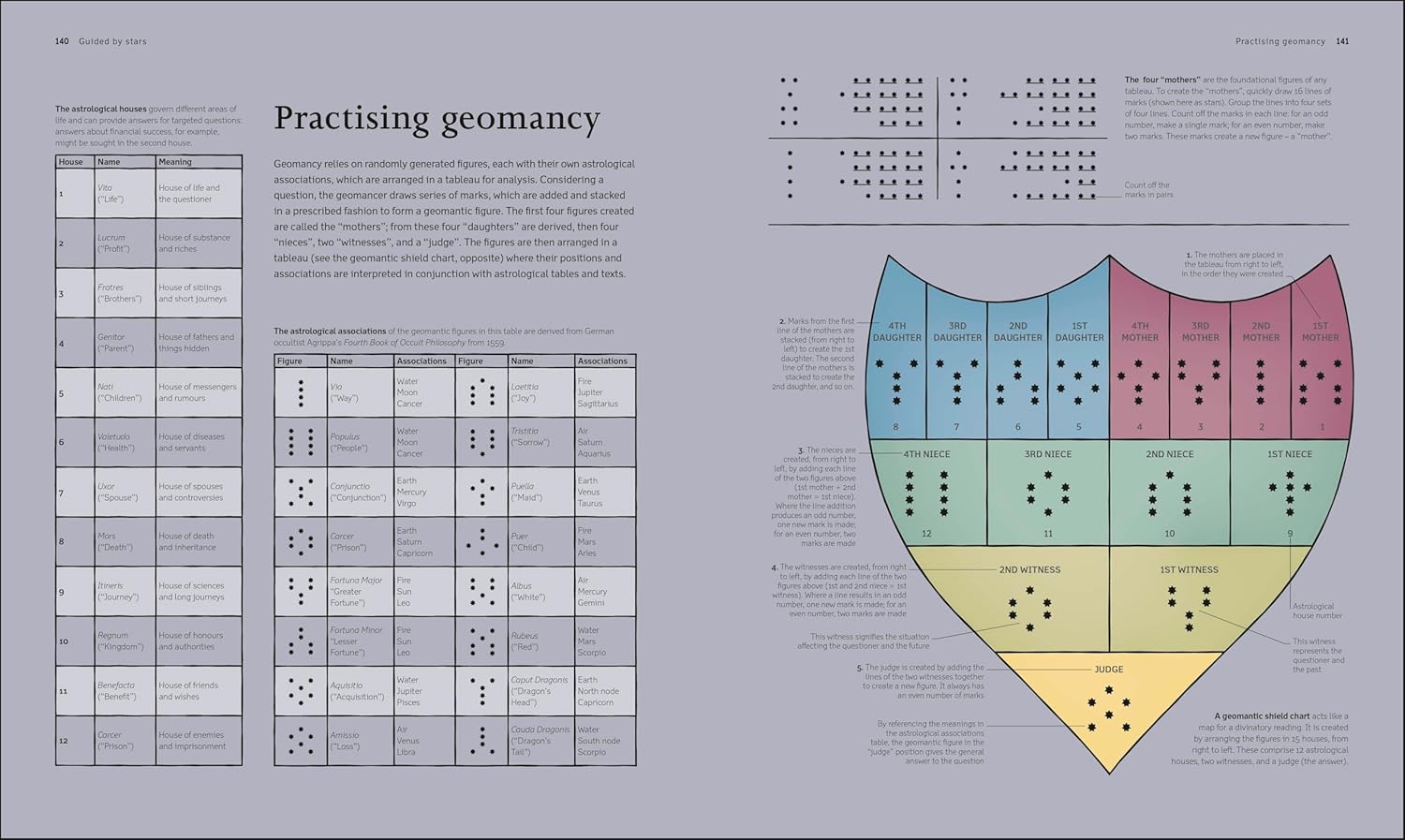 A History of Astrology, Divination and Prophecy (Esoteric Histories)