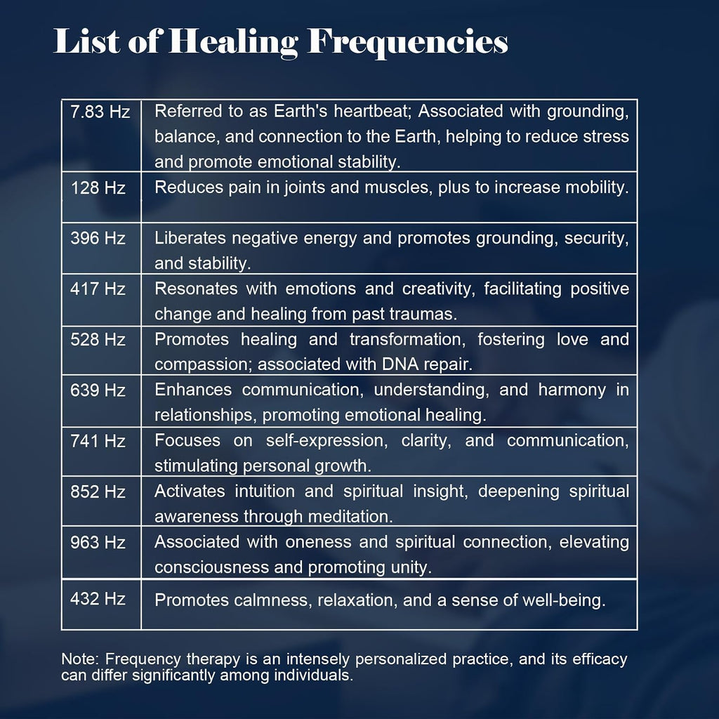 Adjustable Frequency Generator for Healing (0.01Hz-299kHz), 7.83Hz Schumann Resonance Generator, Sine Wave Frequency Healing Device for Improving Sleep & Meditation, USB Powered