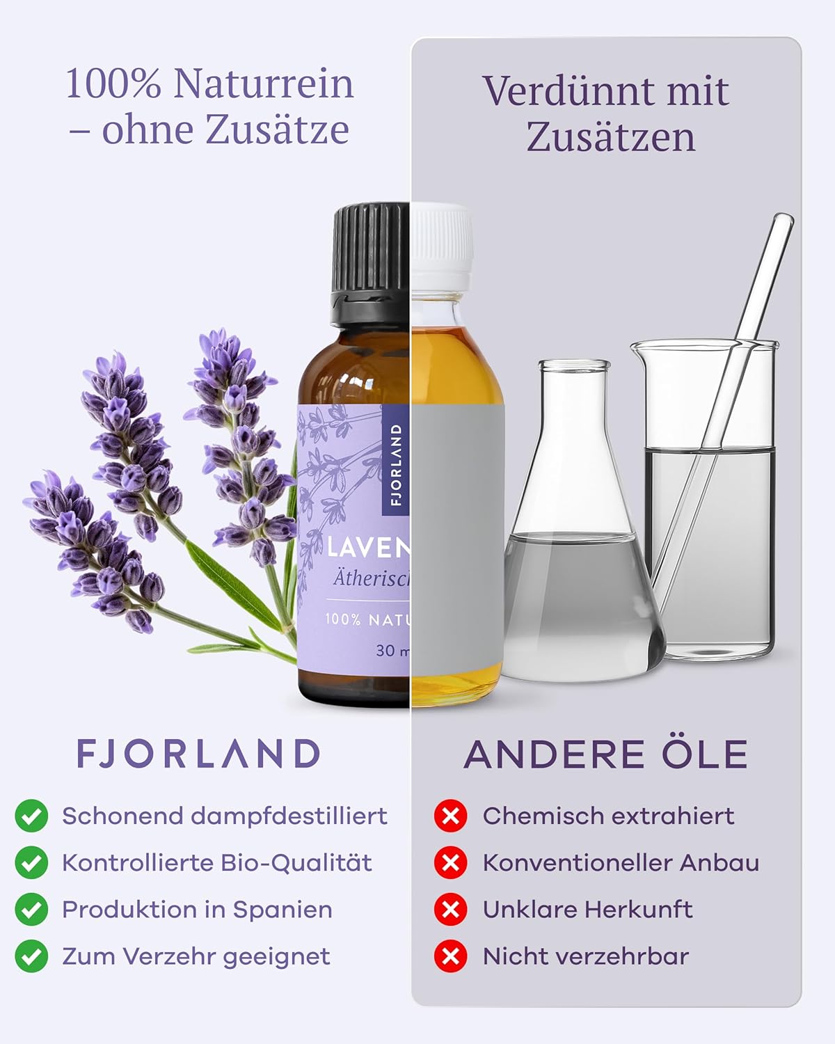 Bio Lavendelöl 100% Naturreiner Lavandula Angustifolia - Ätherisches Öl Beruhigender Lavendel-Duft für Aromatherapie - Ideal für Diffuser & Hautpflege