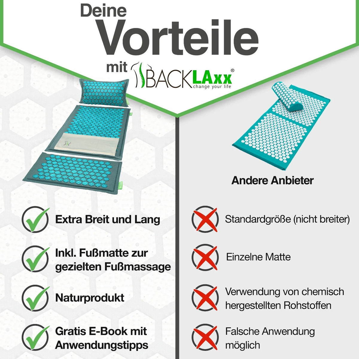 BACKLAxx® Akupressurmatt<wbr/>e XL Set mit Kissen Nadelmatte Massagematte Akupunktur