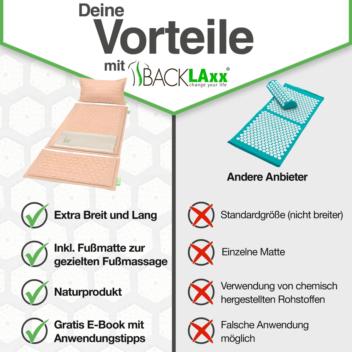 BACKLAxx® Akupressurmatt<wbr/>e XL Set mit Kissen Nadelmatte Massagematte Akupunktur